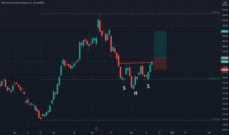TTWO's Earnings Miss: Who Actually Cares?